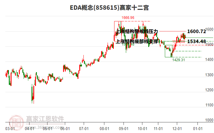 858615EDA贏家十二宮工具 858615EDA贏家十二宮工具