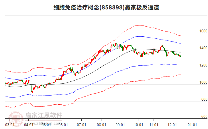 858898細(xì)胞免疫治療贏家極反通道工具 858898細(xì)胞免疫治療贏家極反通道工具