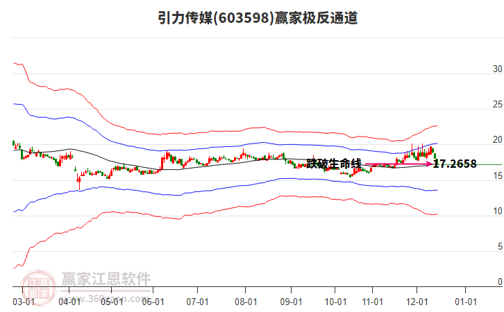 603598引力傳媒贏家極反通道工具