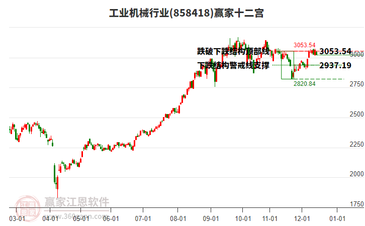 858418工業(yè)機(jī)械贏家十二宮工具
