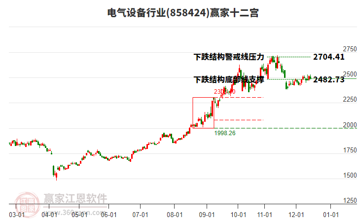 858424電氣設(shè)備贏家十二宮工具 858424電氣設(shè)備贏家十二宮工具