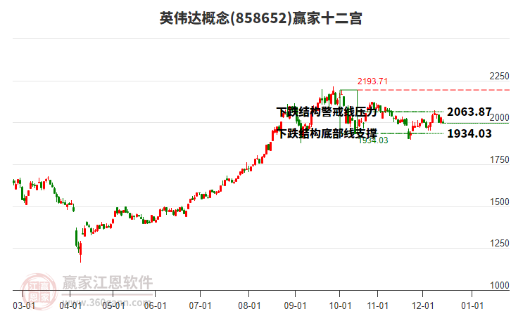 858652英偉達(dá)贏家十二宮工具