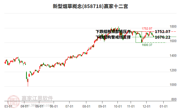 858718新型煙草贏家十二宮工具