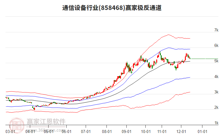858468通信設(shè)備贏家極反通道工具