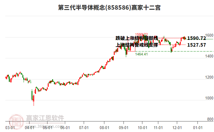 858586第三代半導體贏家十二宮工具 858586第三代半導體贏家十二宮工具