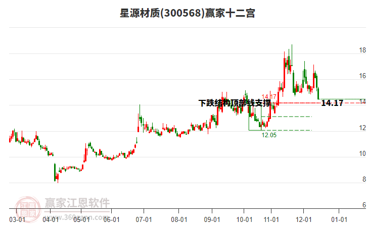 300568星源材質(zhì)贏家十二宮工具 300568星源材質(zhì)贏家十二宮工具