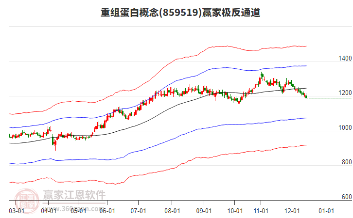 859519重組蛋白贏家極反通道工具 859519重組蛋白贏家極反通道工具
