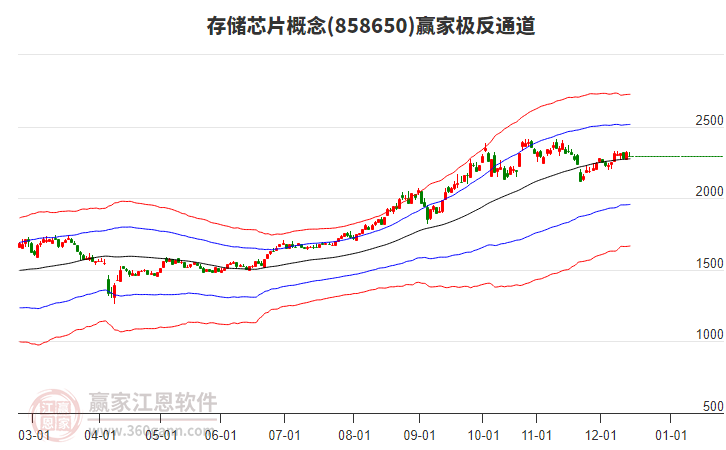 858650存儲芯片贏家極反通道工具 858650存儲芯片贏家極反通道工具