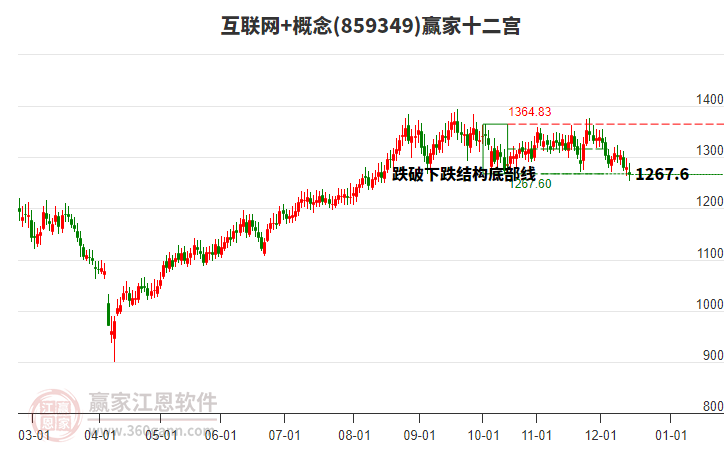 859349互聯(lián)網(wǎng)+贏家十二宮工具 859349互聯(lián)網(wǎng)+贏家十二宮工具