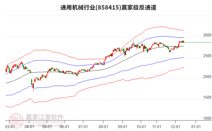 858415通用機(jī)械贏家極反通道工具
