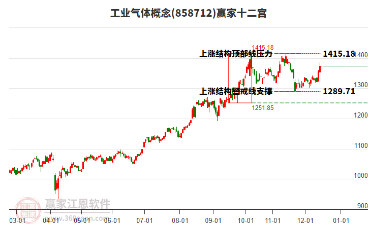 858712工業(yè)氣體贏家十二宮工具 858712工業(yè)氣體贏家十二宮工具