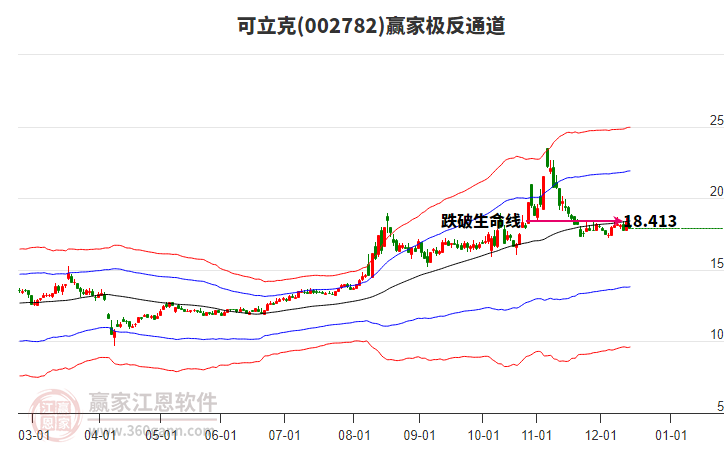 002782可立克贏家極反通道工具