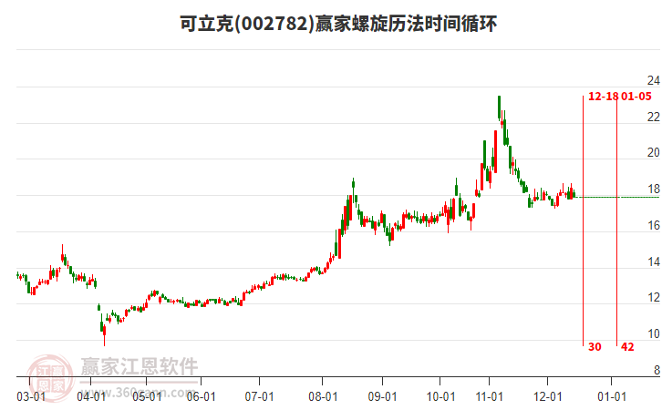 002782可立克螺旋歷法時(shí)間循環(huán)工具