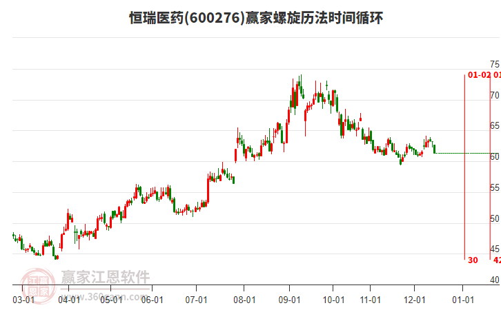 600276恒瑞醫(yī)藥螺旋歷法時間循環(huán)工具 600276恒瑞醫(yī)藥螺旋歷法時間循環(huán)工具