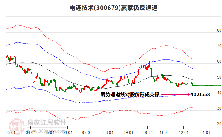 300679電連技術(shù)贏家極反通道工具 300679電連技術(shù)贏家極反通道工具