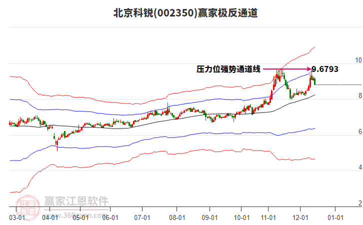 002350北京科銳贏家極反通道工具 002350北京科銳贏家極反通道工具