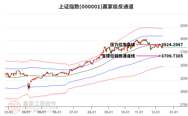 滬指贏家極反通道工具