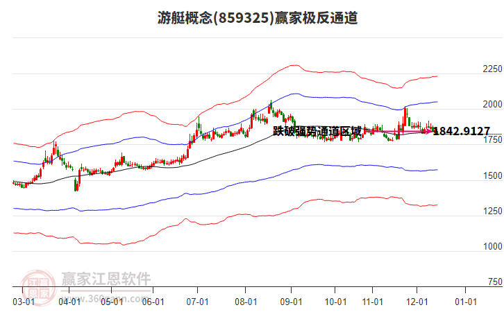 859325游艇贏家極反通道工具