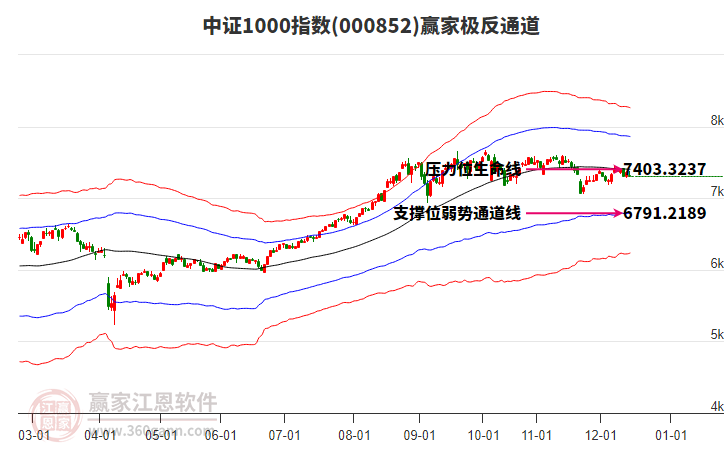 000852石化機(jī)械贏家極反通道工具