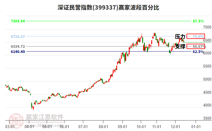 深證民營指數(shù)贏家波段百分比工具 深證民營指數(shù)贏家波段百分比工具