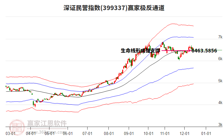 399337深證民營贏家極反通道工具 399337深證民營贏家極反通道工具