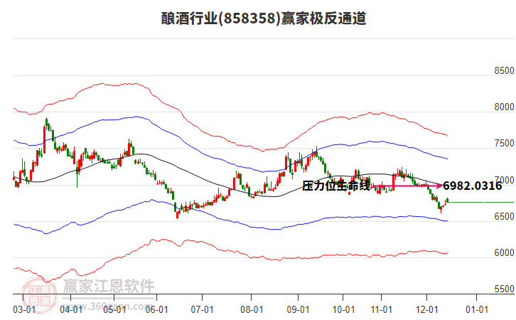 858358釀酒贏家極反通道工具 858358釀酒贏家極反通道工具