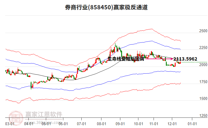 858450券商贏家極反通道工具 858450券商贏家極反通道工具
