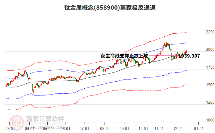 858900鈦金屬贏家極反通道工具 858900鈦金屬贏家極反通道工具