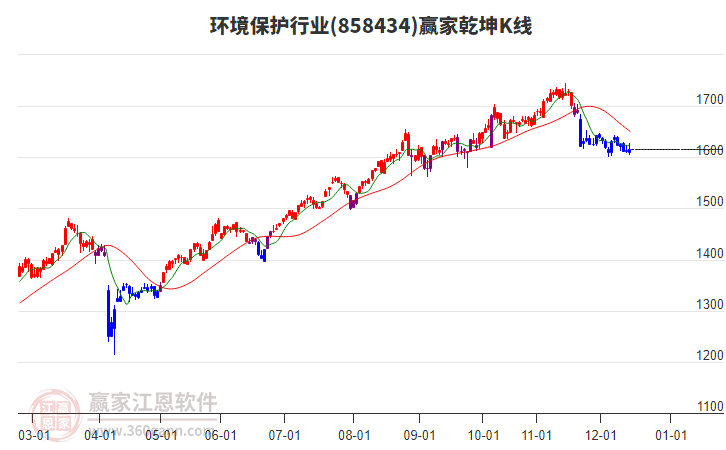 858434環(huán)境保護(hù)贏家乾坤K線工具