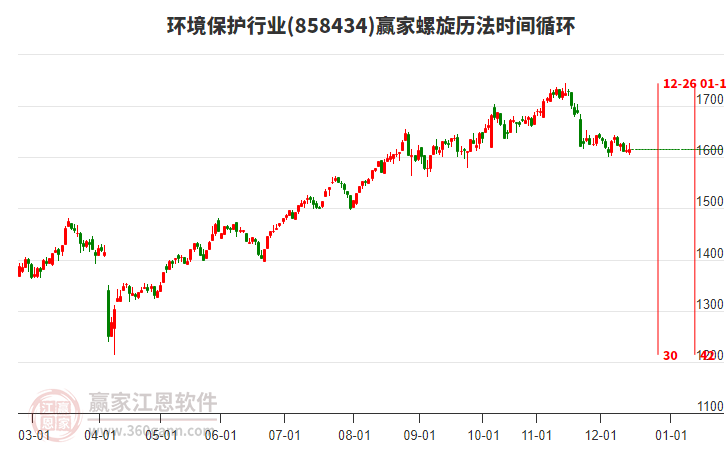 環(huán)境保護(hù)行業(yè)贏家螺旋歷法時(shí)間循環(huán)工具