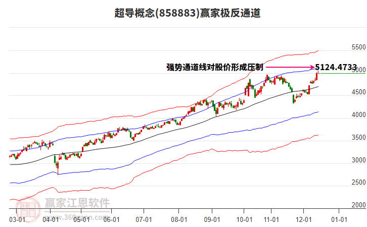 858883超導(dǎo)贏家極反通道工具