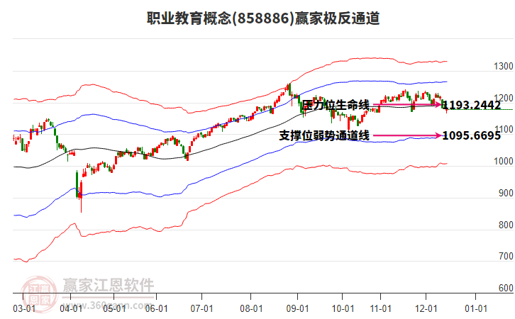 858886職業(yè)教育贏家極反通道工具 858886職業(yè)教育贏家極反通道工具