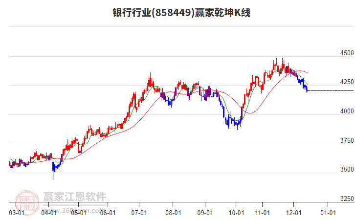858449銀行贏家乾坤K線工具 858449銀行贏家乾坤K線工具