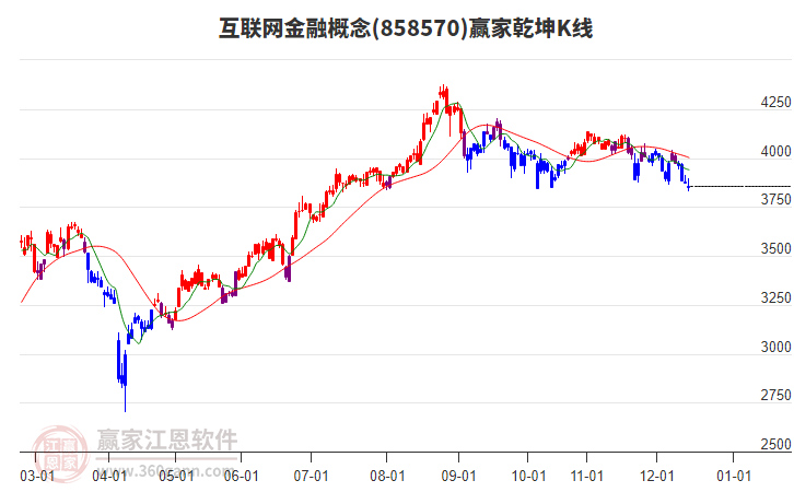 858570互聯(lián)網(wǎng)金融贏家乾坤K線工具