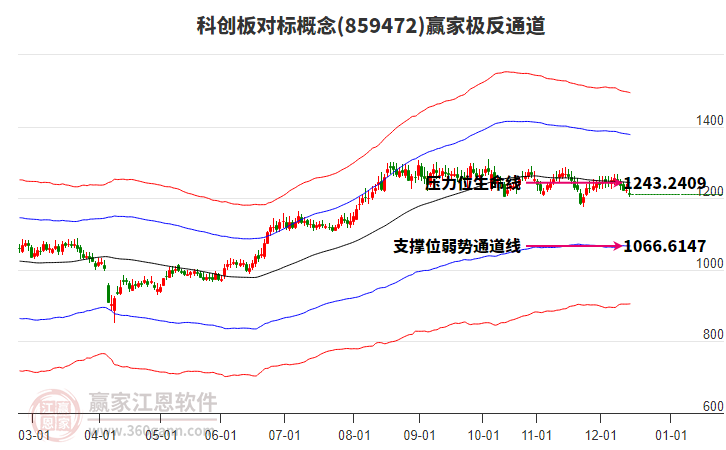 859472科創(chuàng)板對標贏家極反通道工具 859472科創(chuàng)板對標贏家極反通道工具