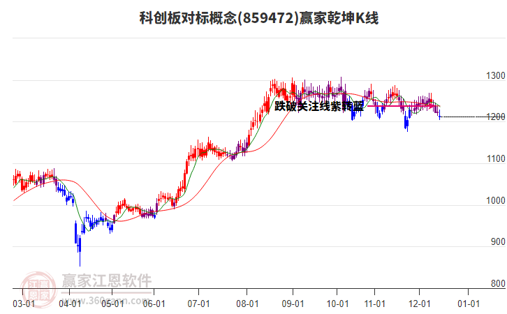 859472科創(chuàng)板對標贏家乾坤K線工具 859472科創(chuàng)板對標贏家乾坤K線工具