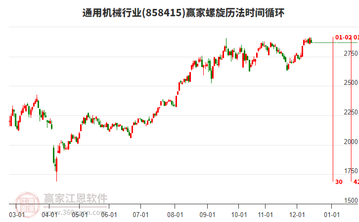 通用機(jī)械行業(yè)贏家螺旋歷法時間循環(huán)工具