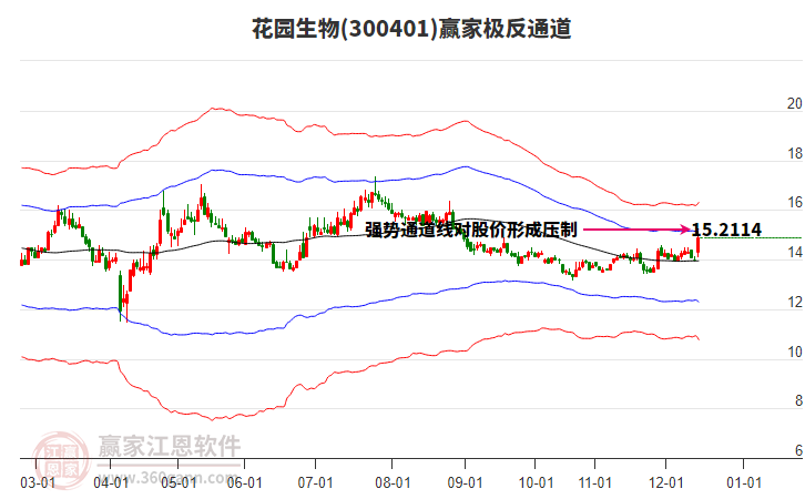 300401花園生物贏家極反通道工具