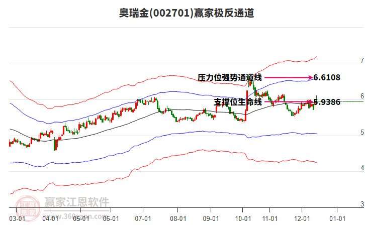 002701奧瑞金贏家極反通道工具 002701奧瑞金贏家極反通道工具