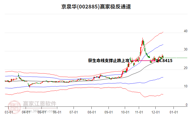 002885京泉華贏家極反通道工具 002885京泉華贏家極反通道工具