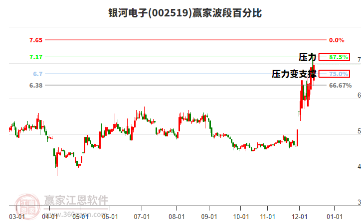 002519銀河電子贏家波段百分比工具 002519銀河電子贏家波段百分比工具