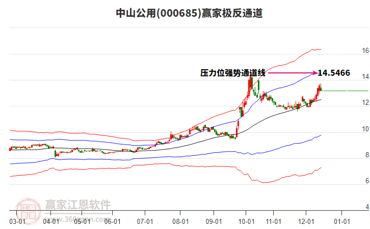 000685中山公用贏家極反通道工具 000685中山公用贏家極反通道工具