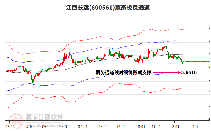 600561江西長運(yùn)贏家極反通道工具 600561江西長運(yùn)贏家極反通道工具