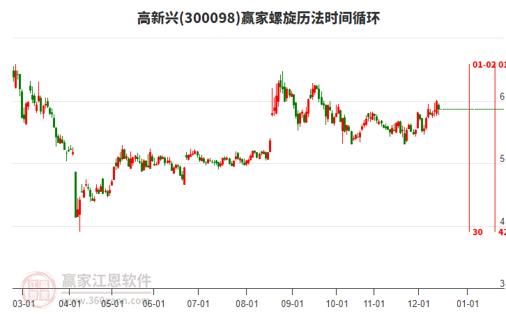 300098高新興贏家螺旋歷法時(shí)間循環(huán)工具