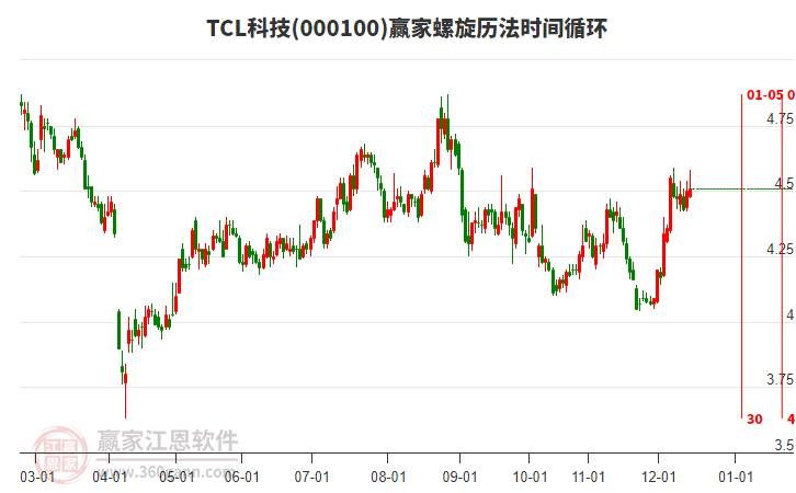 000100TCL科技贏家螺旋歷法時間循環(huán)工具