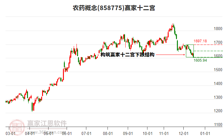 858775農(nóng)藥贏家十二宮工具