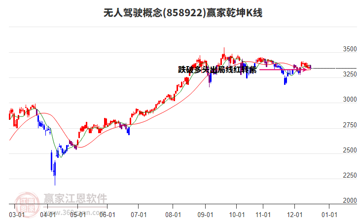 858922無人駕駛贏家乾坤K線工具 858922無人駕駛贏家乾坤K線工具