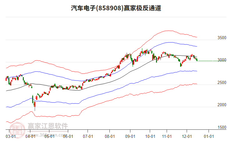 858908汽車電子贏家極反通道工具