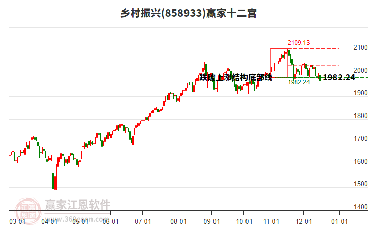 858933鄉(xiāng)村振興贏家十二宮工具