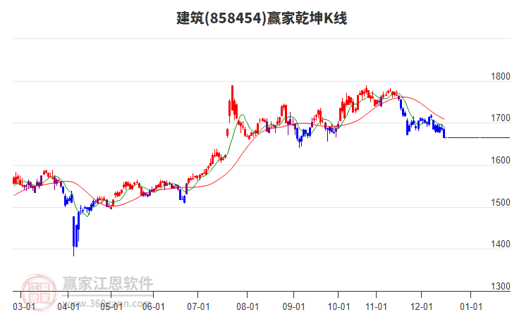 858454建筑贏家乾坤K線工具 858454建筑贏家乾坤K線工具